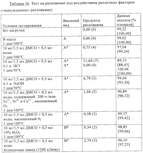 Соли 4-метил-n-[3-(4-метилимидазол-1-ил)-5-трифторметилфенил]-3-(4-пиридин-3-илпиримидин-2-иламино)бензамида (патент 2509767)