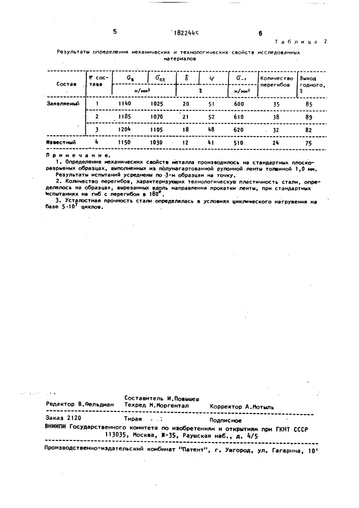 Нержавеющая сталь (патент 1822445)