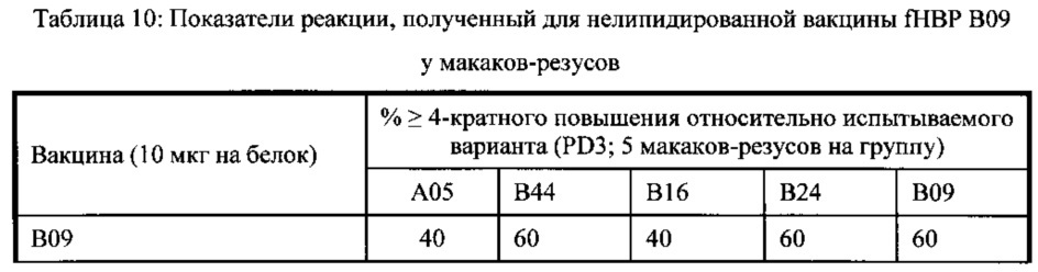 Композиции neisseria meningitidis и способы их применения (патент 2665841)