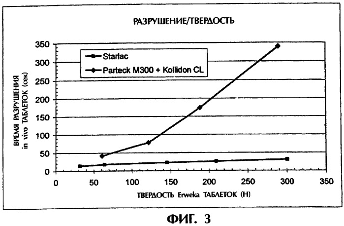 Диспергируемая во рту твердая лекарственная форма (патент 2317812)