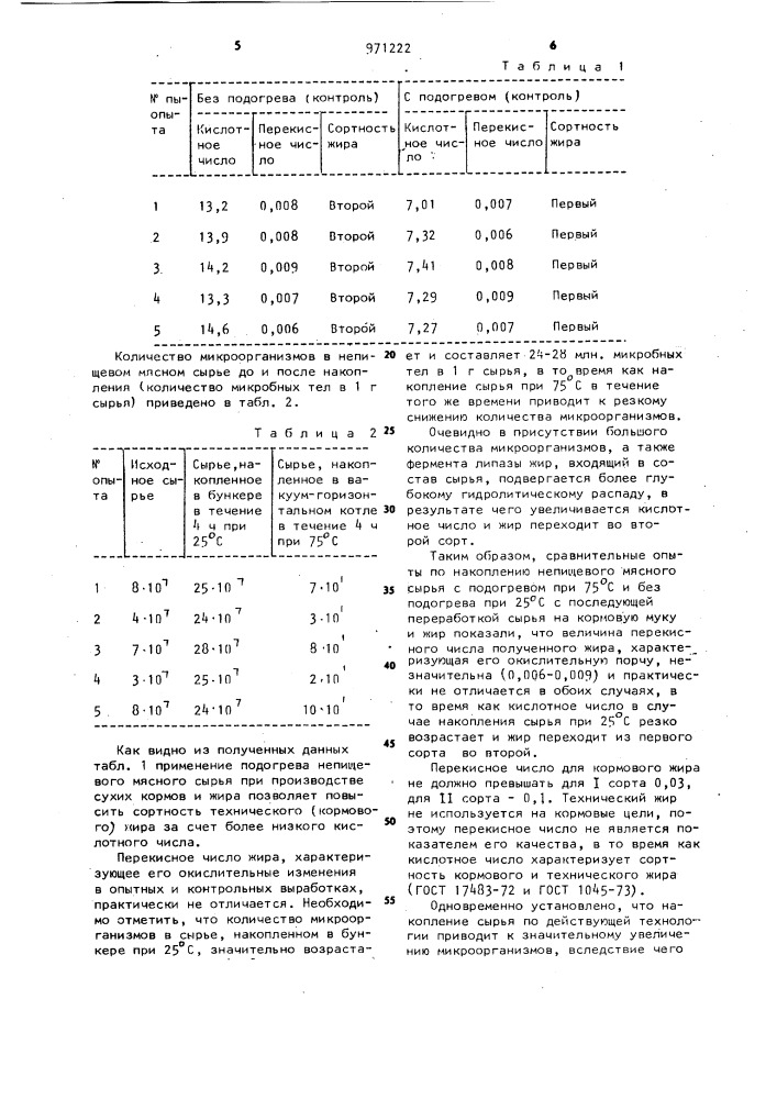 Способ переработки непищевого мясного сырья (патент 971222)