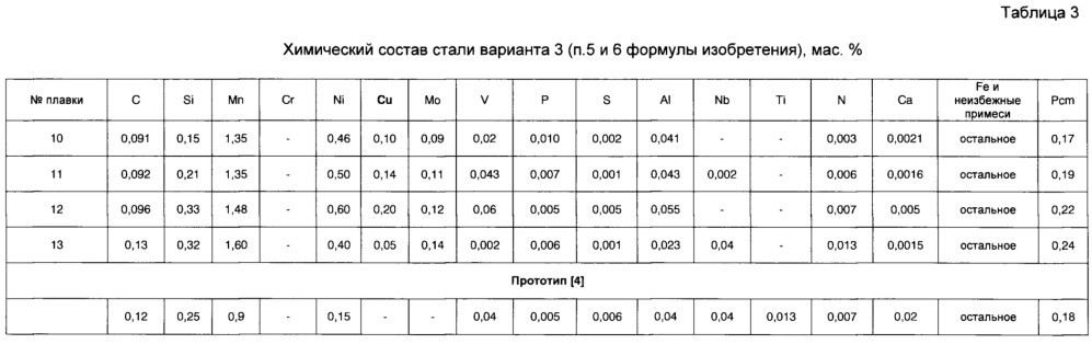 Хладостойкая свариваемая сталь и изделие, выполненное из нее (варианты) (патент 2653748)