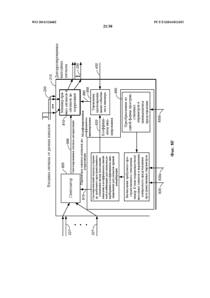 Декорреляция сигналов в системе обработки аудиоданных (патент 2614381)