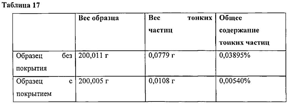 Самосуспендирующиеся проппанты для гидравлического разрыва пласта (патент 2602250)