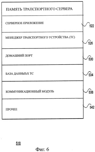 Система и способ эффективного использования транспортного устройства в электронной сети (патент 2498397)