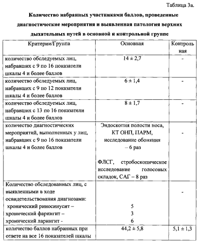 Способ определения метода обследования пациентов с хронической обструктивной болезнью легких (хобл) (патент 2571897)