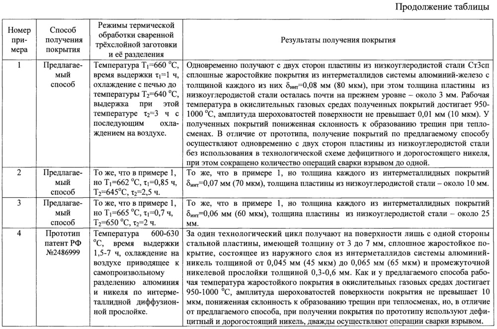 Способ получения жаростойкого интерметаллидного покрытия на поверхности пластины из низкоуглеродистой стали (патент 2649929)