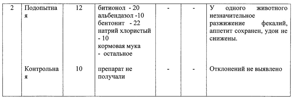 Антгельминтное средство бентонит-гранулят для лечения и профилактики парамфистомоза крупного рогатого скота (патент 2645112)