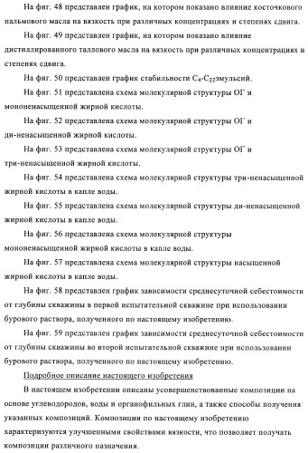 Способы получения эмульсий углеводородов, воды и органофильных глин и их композиций (патент 2426758)