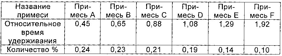 Циклопептидное соединение высокой чистоты, а также способ его получения и его применение (патент 2603345)