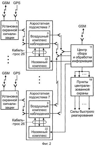 Система для поиска и перехвата угнанных транспортных средств (патент 2258618)