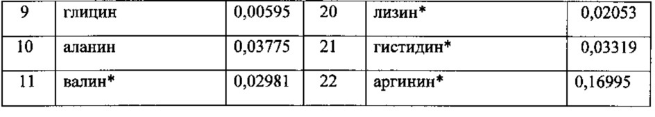 Средство, обладающее гиполипидемическим, гепатозащитным и антиоксидантным действием (патент 2636817)