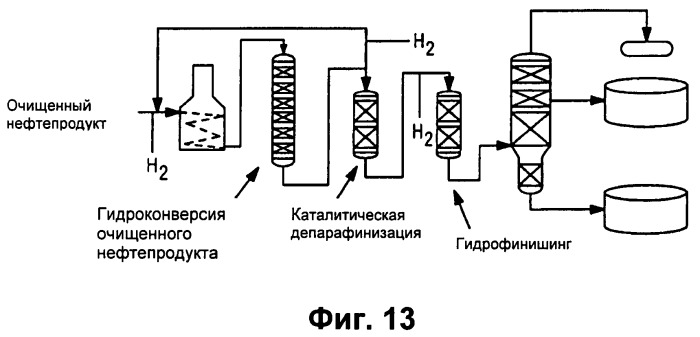 Способ гидрообработки в кислой среде для производства базовых смазочных масел (патент 2513105)