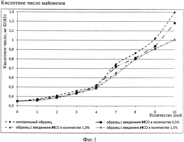 Майонез "обогащенный" (патент 2566057)