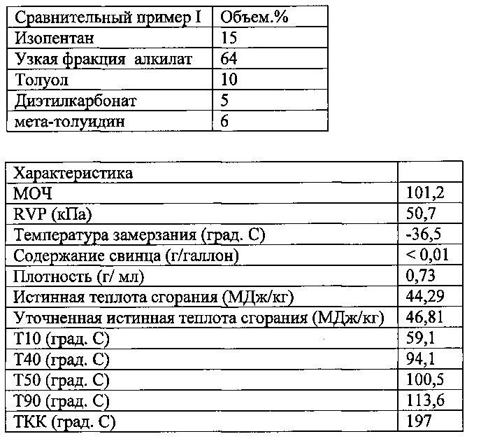 Высокооктановый неэтилированный авиационный бензин (патент 2665561)