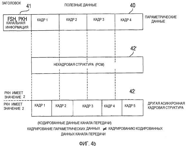 Устройство и способ для формирования многоканального сигнала или набора параметрических данных (патент 2355046)