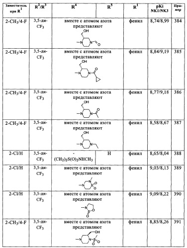 Двойные агонисты nk1/nk3 для лечения шизофрении (патент 2347777)