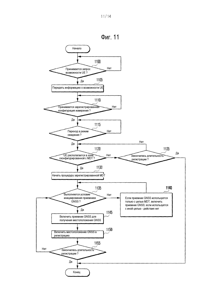 Способ и устройство для регистрации (патент 2613173)