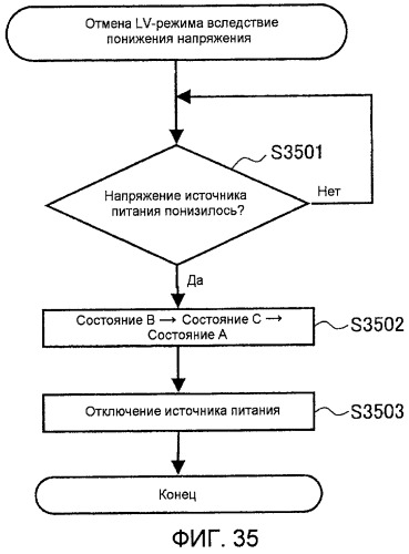 Цифровой фотоаппарат (патент 2510866)