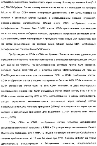 Выделенный полипептид, связывающий рецептор zalpha11-лиганда (варианты), кодирующий его полинуклеотид (варианты), вектор экспрессии (варианты) и клетка-хозяин (варианты) (патент 2346951)