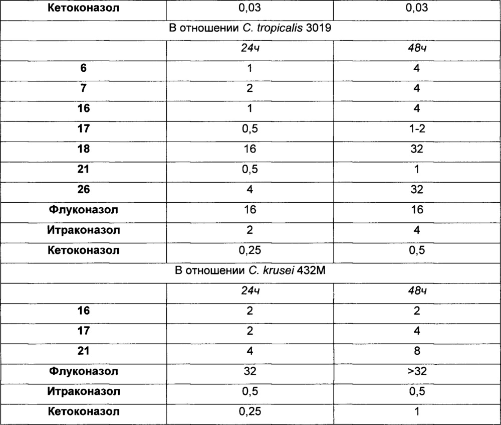 Гибридные эфиры на основе производных тиазолидин-2,4-диона и азолов (1н-1,3-имидазола и 1н-1,3,4-триазола) и их применение (патент 2662153)