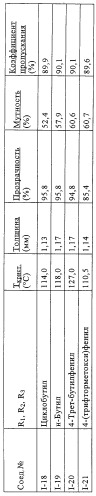 Полипропиленовые полимерные композиции (патент 2305687)