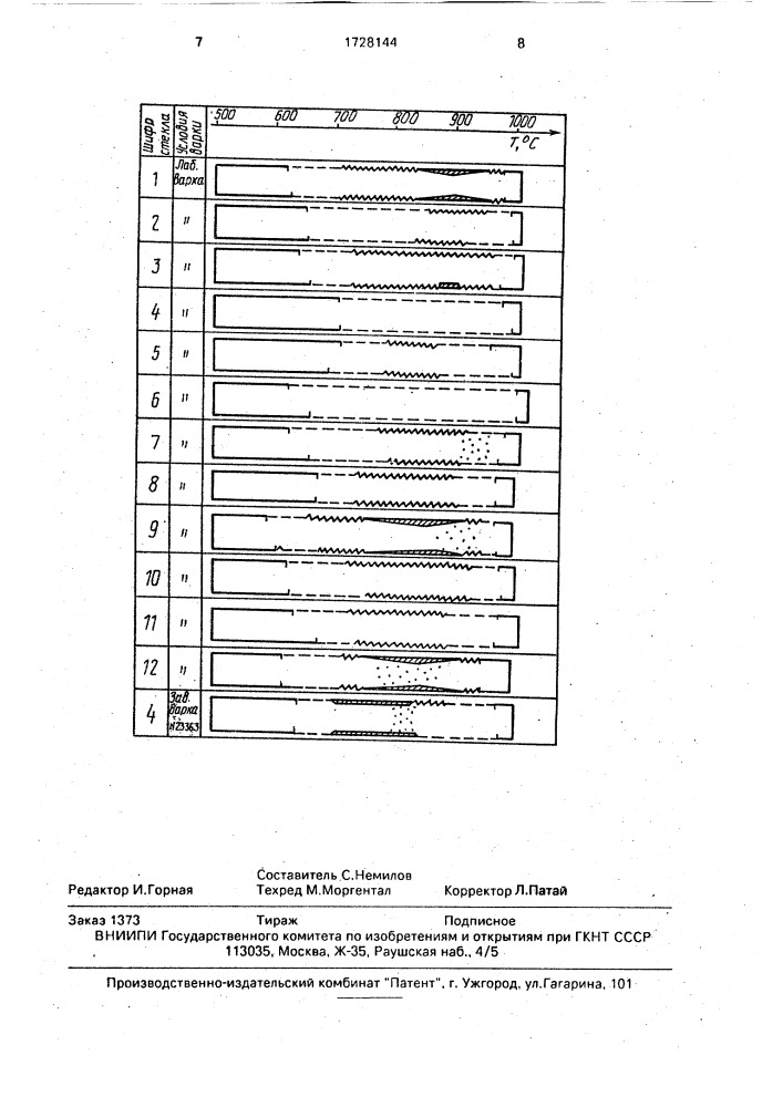 Стекло для градиентной оптики (патент 1728144)