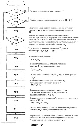 Способ возвращения регулирования крутящего момента из ограниченного состояния в неограниченное состояние (патент 2482989)