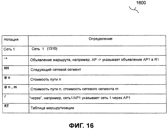 Способ и система, предназначенные для обеспечения сетевых протоколов и протоколов маршрутизации для коммунальных услуг (патент 2468524)