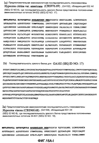 Глюкоамилаза trichoderma reesei и ее гомологи (патент 2394101)