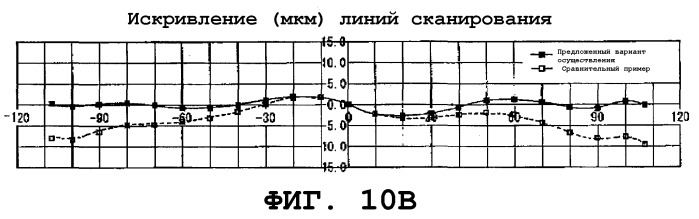 Оптическое сканирующее устройство (варианты), устройство формирования изображения (варианты) и устройство формирования цветного изображения (варианты) (патент 2257601)