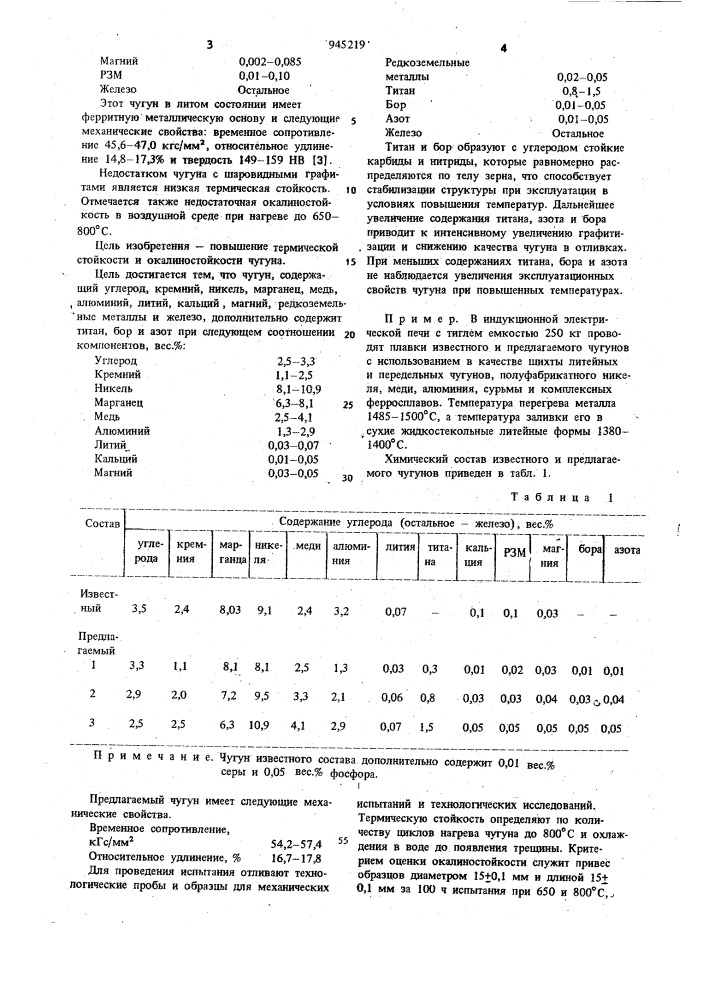 Чугун с шаровидным графитом (патент 945219)