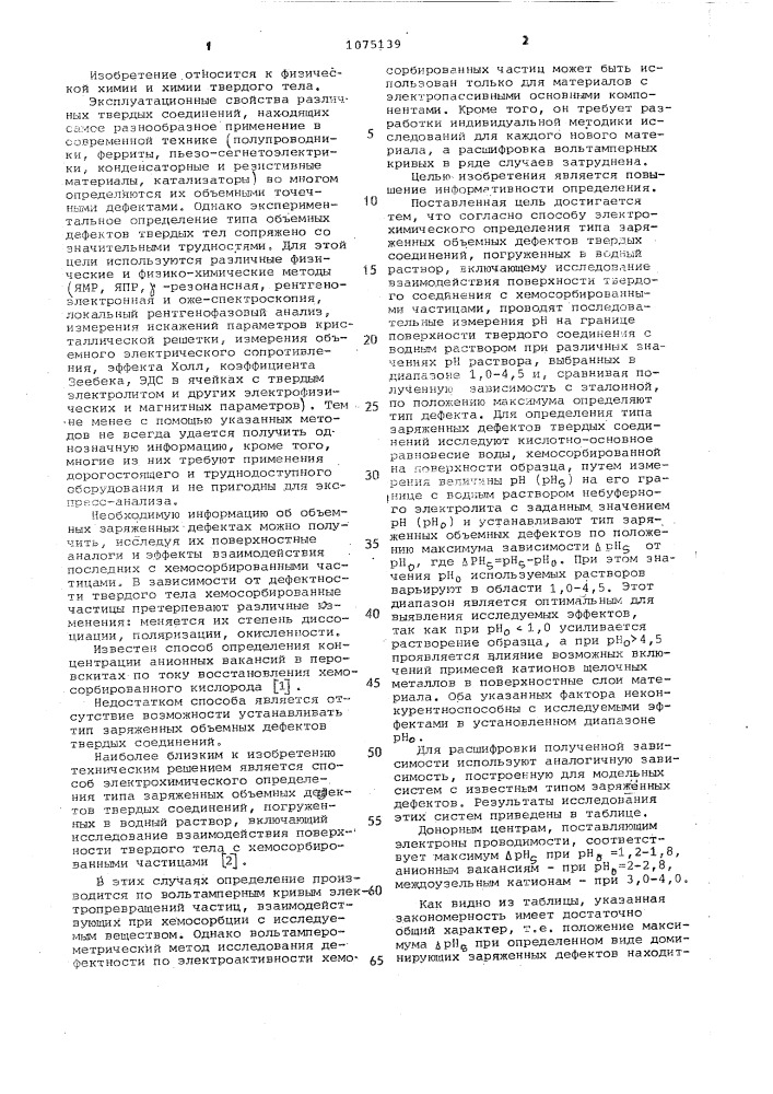 Способ электрохимического определения типа заряженных объемных дефектов твердых соединений,погруженных в водный раствор (патент 1075139)