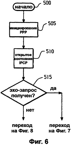 Постоянно действующая беспроводная связь, осуществляемая посредством межсетевого протокола (патент 2336653)