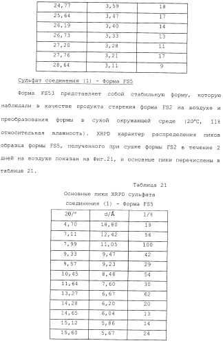 Производные гидробензамида в качестве ингибиторов hsp90 (патент 2490258)