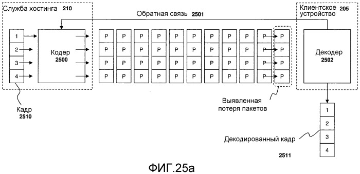 Способ и устройство временного декодера (патент 2525441)