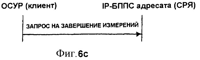 Распределение каналов для системы связи (патент 2260923)