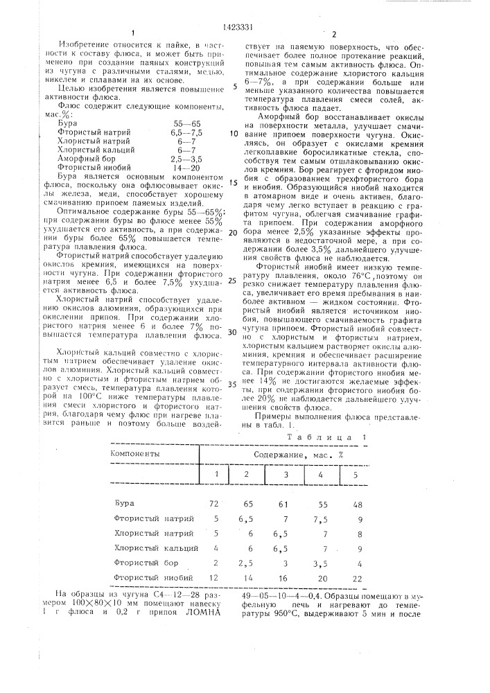 Флюс для пайки чугуна (патент 1423331)