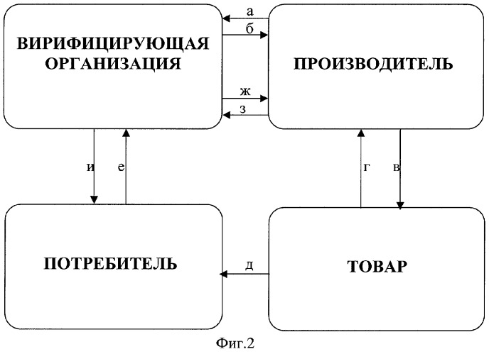 Способ защиты товаров от подделки (патент 2285954)