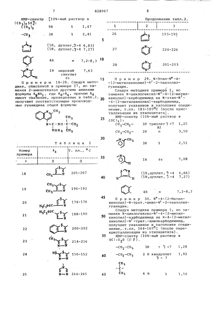 Способ получения гуанидиновых производныхили их кислотно- аддитивных солей,или их комплексов c неорганическимисолями металлов (патент 828967)