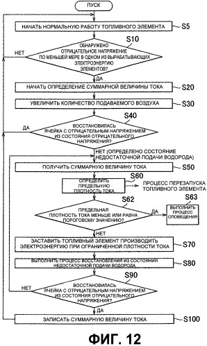 Комплекс топливного элемента и способ управления им (патент 2531504)