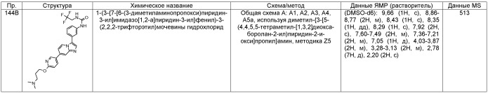 Производные имидазопиридина в качестве ингибиторов рецепторных тирозинкиназ (патент 2518089)