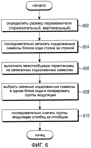 Способ и устройство перемежения данных в системе мобильной связи (патент 2448410)