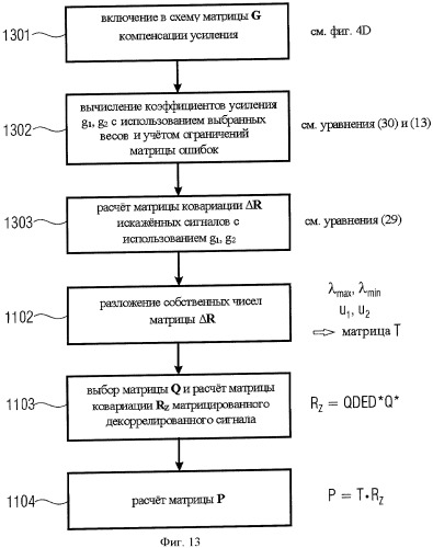 Устройство и способ для синтезирования выходного сигнала (патент 2439719)