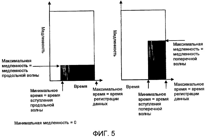 Способы и системы для обработки акустических волновых сигналов (патент 2452980)