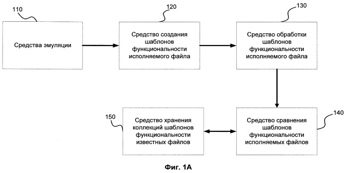 Система и способ сравнения файлов на основе шаблонов функциональности (патент 2427890)