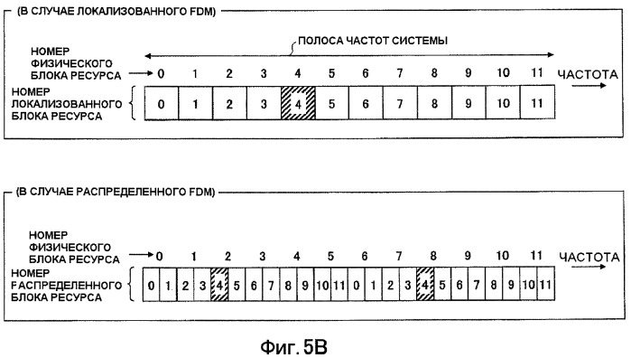 Базовая станция, терминал связи, способ передачи и приема данных (патент 2430471)