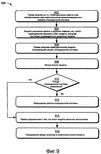 Агенты защиты и привилегированные режимы (патент 2468418)