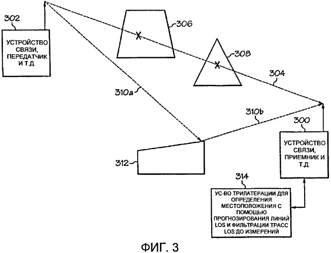 Способ и устройство для трилатерации с использованием прогнозирования линий связи в пределах прямой видимости и фильтрации трасс в пределах прямой видимости до проведения измерений (патент 2465616)