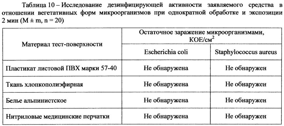 Бифункциональное средство для дегазации и дезинфекции (патент 2651158)